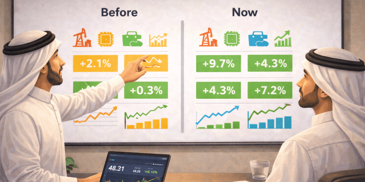 How Trading Platforms Show Portfolio Performance for GCC Investors